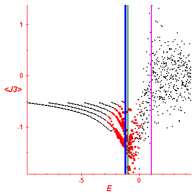 Peres lattice <J3>
